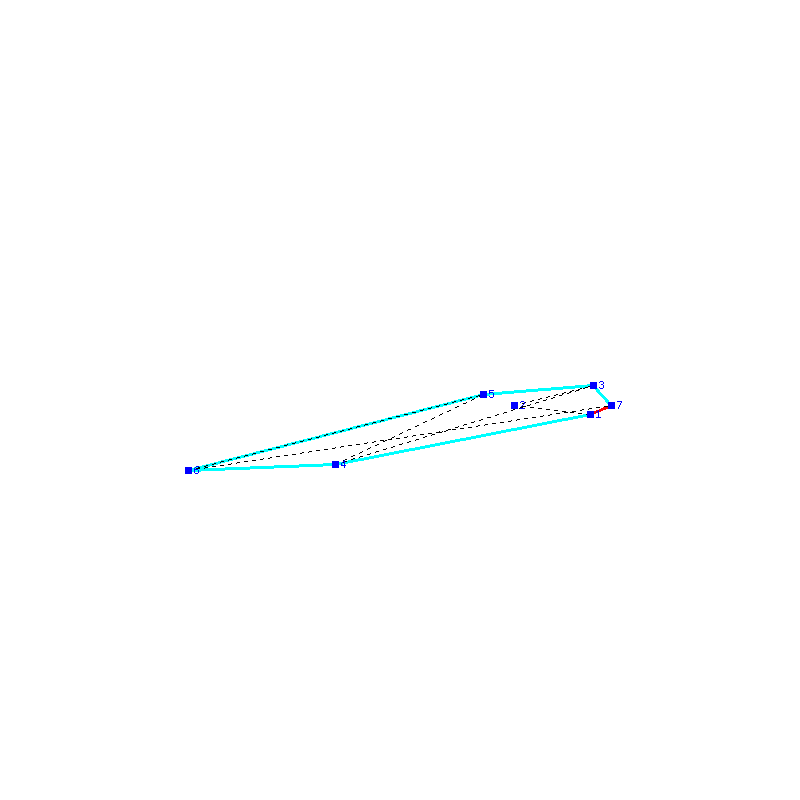 Flugauswertung